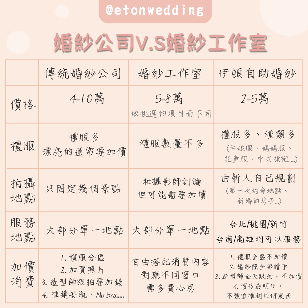 婚紗店,婚紗工作室,拍婚紗,自助婚紗,婚紗攝影